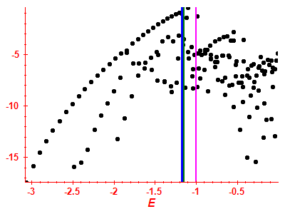 Strength function log